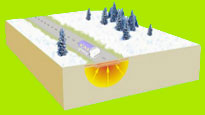 Ice free Solar Roads - Interseasonal Heat Transfer clears ice