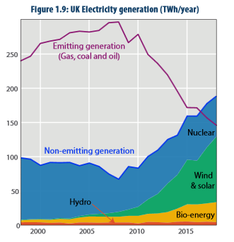 UK Electricity Generation