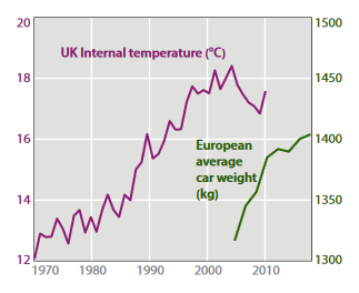 UK House Temperatures